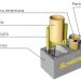 Schiedel - Duální multifunkční komínový systém