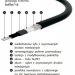 Elektra - SelfTec 16 samoregulační topný kabel